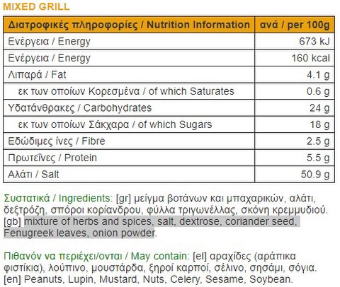 nutrition facts